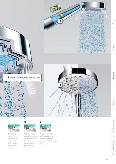 Katalog - Hansgrohe