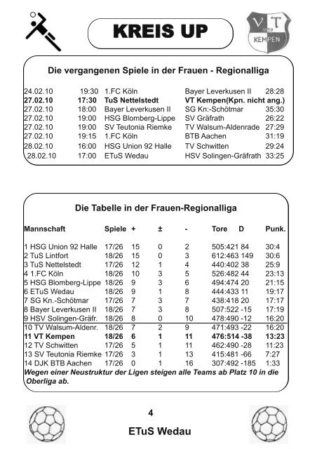 Die Tabelle in der Frauen-Regionalliga