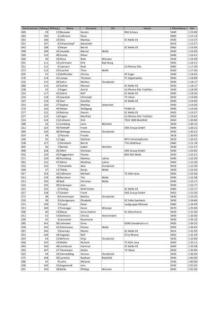 Startnummer GRang AKRang Name Vorname Ort Verein ...