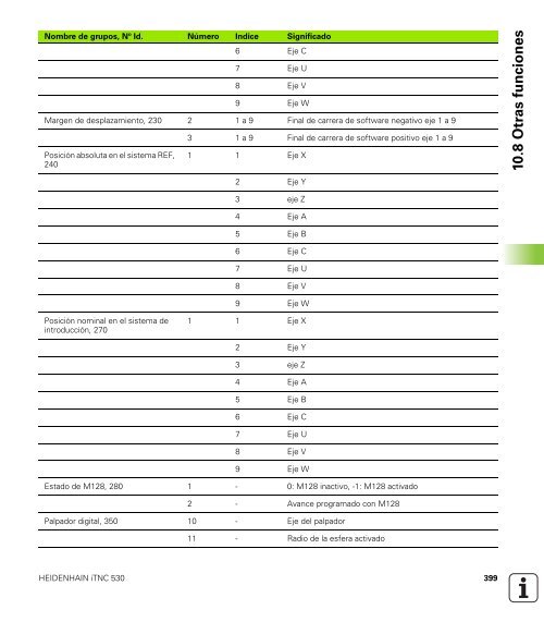 Manual Heidenhain Fresadora ITNC 530