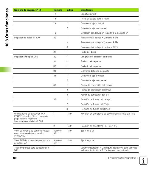 Manual Heidenhain Fresadora ITNC 530