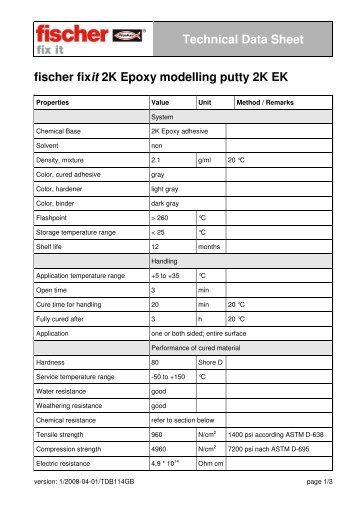 Technical Data Sheet fischer fixit 2K Epoxy modelling putty 2K EK