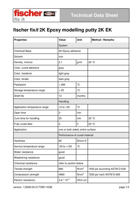 Technical Data Sheet fischer fixit 2K Epoxy modelling putty 2K EK