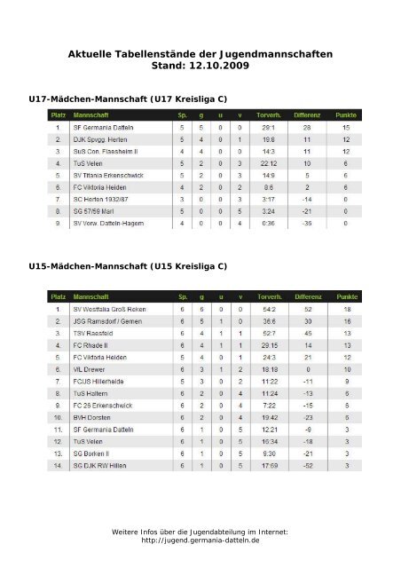 werde ein Teil der Tradition - Sportfreunde Germania Datteln 2002 eV