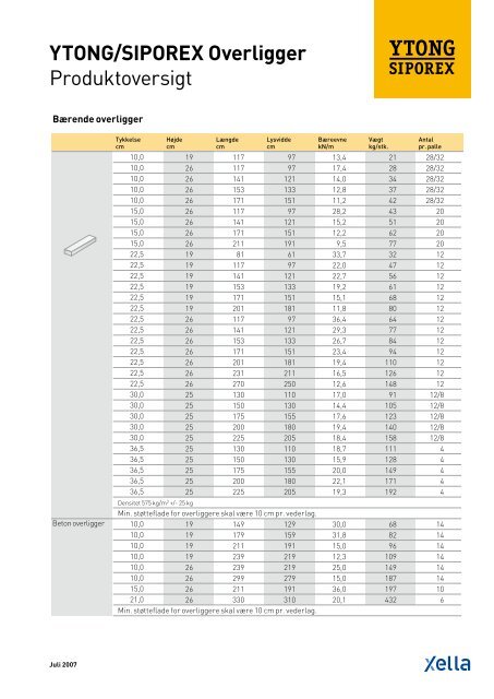 YTONG/SIPOREX Overligger Produktoversigt