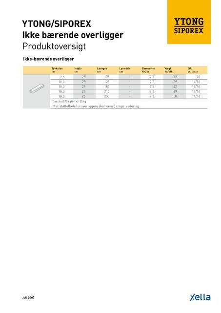 YTONG/SIPOREX Overligger Produktoversigt