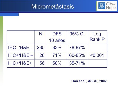 Biopsia del Linfonodo Centinela en CÃ¡ncer de Mama