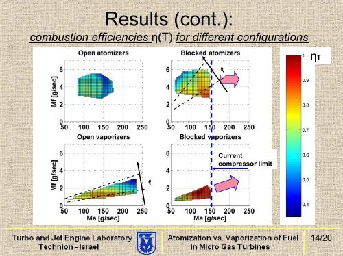 8. Atomization vs. Vaporization of Fuel in Micro Gas Turbines