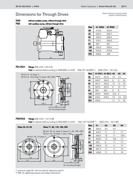 Variable Displacement Pump A4VG - Group VH A/S