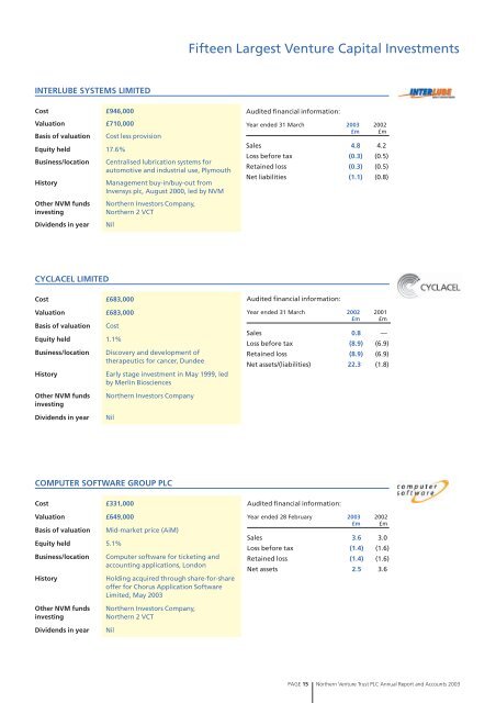 Annual report and financial statements - NVM Private Equity Ltd.