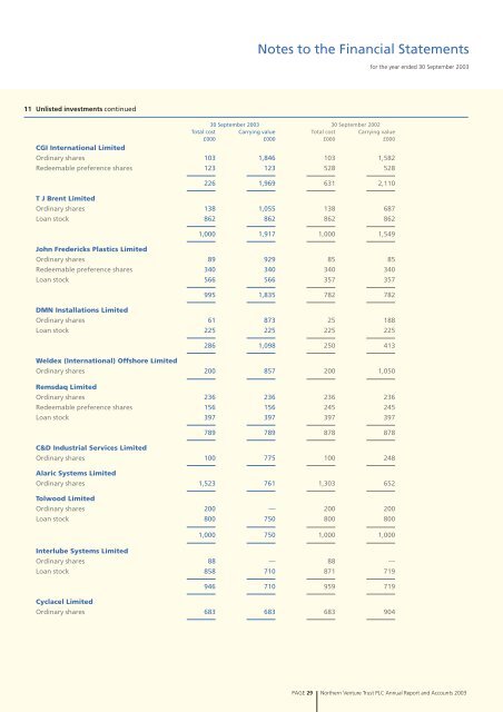 Annual report and financial statements - NVM Private Equity Ltd.