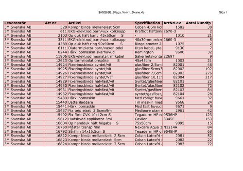 LeverantÃ¶r Art nr Artikel Specifikation ArtNrLev Antal kundfp 3M ...