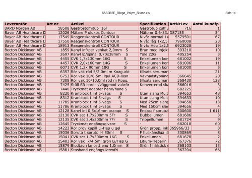 LeverantÃ¶r Art nr Artikel Specifikation ArtNrLev Antal kundfp 3M ...