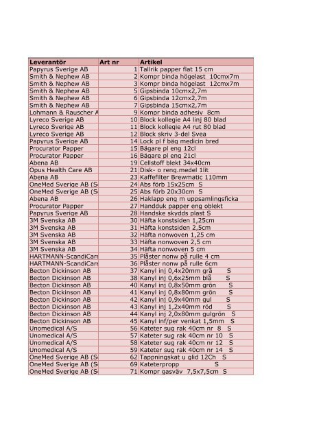LeverantÃ¶r Art nr Artikel Specifikation ArtNrLev Antal kundfp 3M ...