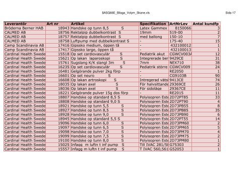 LeverantÃ¶r Art nr Artikel Specifikation ArtNrLev Antal kundfp 3M ...
