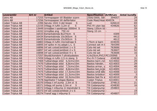 LeverantÃ¶r Art nr Artikel Specifikation ArtNrLev Antal kundfp 3M ...