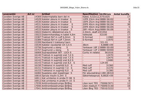 LeverantÃ¶r Art nr Artikel Specifikation ArtNrLev Antal kundfp 3M ...