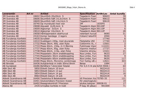 LeverantÃ¶r Art nr Artikel Specifikation ArtNrLev Antal kundfp 3M ...