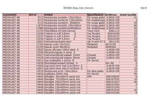 LeverantÃ¶r Art nr Artikel Specifikation ArtNrLev Antal kundfp 3M ...