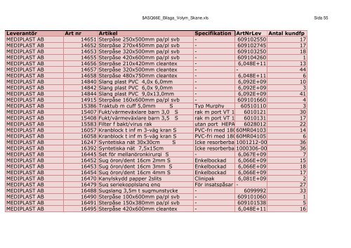 LeverantÃ¶r Art nr Artikel Specifikation ArtNrLev Antal kundfp 3M ...