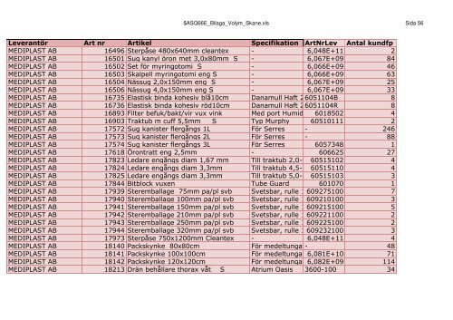 LeverantÃ¶r Art nr Artikel Specifikation ArtNrLev Antal kundfp 3M ...