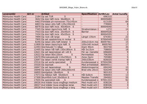 LeverantÃ¶r Art nr Artikel Specifikation ArtNrLev Antal kundfp 3M ...