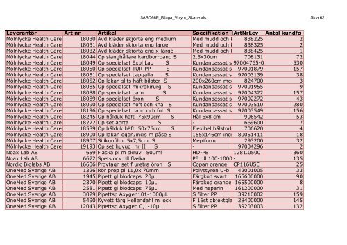 LeverantÃ¶r Art nr Artikel Specifikation ArtNrLev Antal kundfp 3M ...