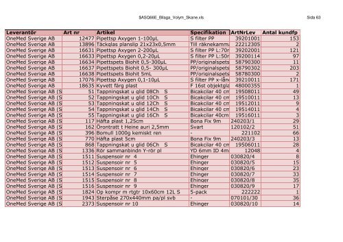LeverantÃ¶r Art nr Artikel Specifikation ArtNrLev Antal kundfp 3M ...