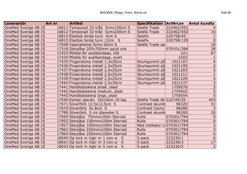 LeverantÃ¶r Art nr Artikel Specifikation ArtNrLev Antal kundfp 3M ...