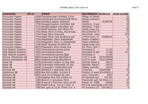 LeverantÃ¶r Art nr Artikel Specifikation ArtNrLev Antal kundfp 3M ...