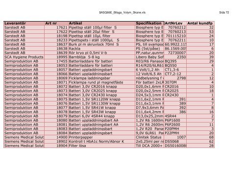 LeverantÃ¶r Art nr Artikel Specifikation ArtNrLev Antal kundfp 3M ...