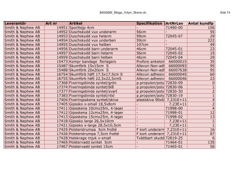 LeverantÃ¶r Art nr Artikel Specifikation ArtNrLev Antal kundfp 3M ...