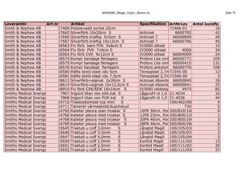 LeverantÃ¶r Art nr Artikel Specifikation ArtNrLev Antal kundfp 3M ...