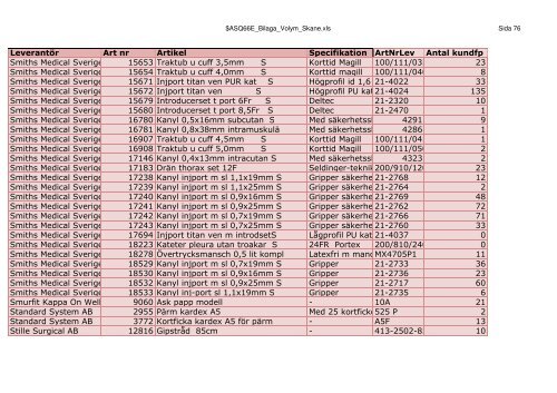 LeverantÃ¶r Art nr Artikel Specifikation ArtNrLev Antal kundfp 3M ...