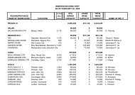 owned whse whse name of warehouse location capacity - NFA