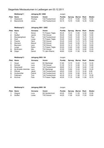 Siegerliste Nikolausturnen in Ladbergen am 03.12.2011