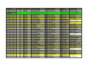 Spieltermin Dienstbeginn Altersklasse HeimVereinName H ...