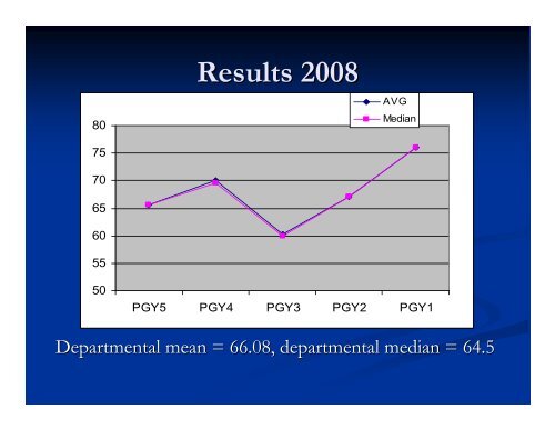 Implementing an Effective Academic Remediation Program: Results ...