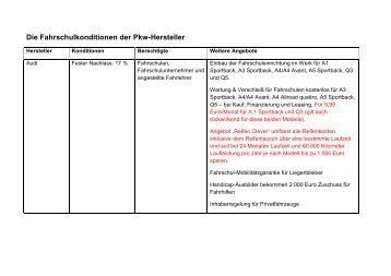 Die Fahrschulkonditionen der Pkw-Hersteller - Fahrschule online