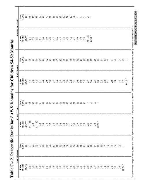 Examiner's Manual & Technical Report - Kaplanco.com