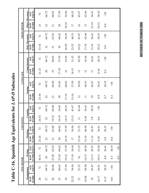 Examiner's Manual & Technical Report - Kaplanco.com