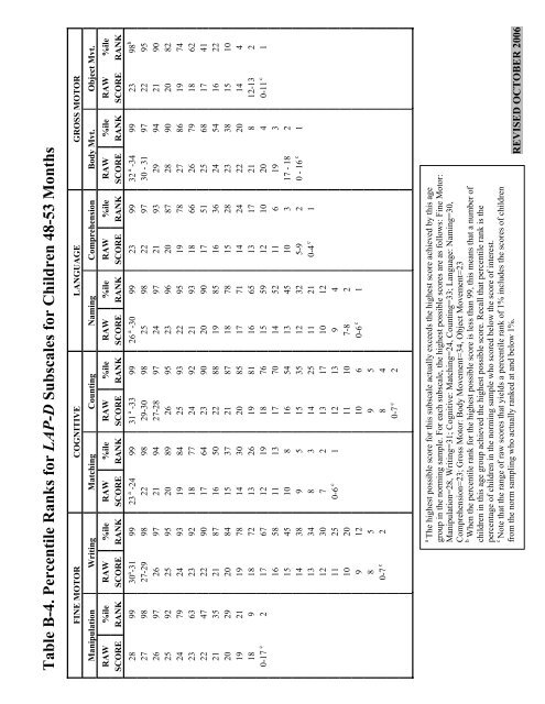 Examiner's Manual & Technical Report - Kaplanco.com