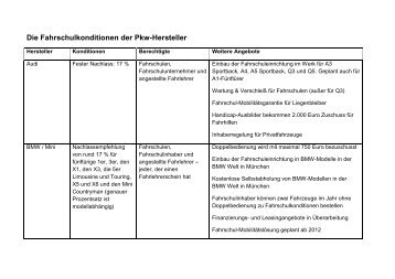 Die Fahrschulkonditionen der Pkw-Hersteller - Fahrschule online