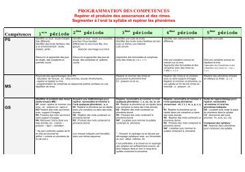 Jeux assonances, rimes, syllabes, phonÃ¨mes...