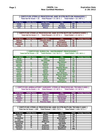 Page 1 CBSPD, Inc. New Certified Members Expiration Date 2/28 ...