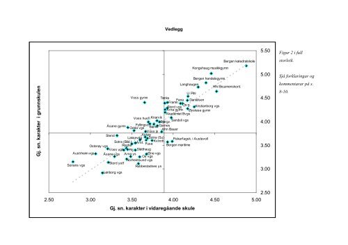 KarakternivÃ¥et i grunnskulen og den vidaregÃ¥ande skulen