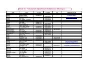 Liste des Taxis dans les PyrÃ©nÃ©es Atlantiques - TER SNCF