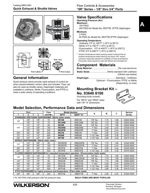 A Flow Controls & Accessories