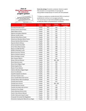 Nombre Estado RÃ©gimen Boletos ganadores ... - Infonavit