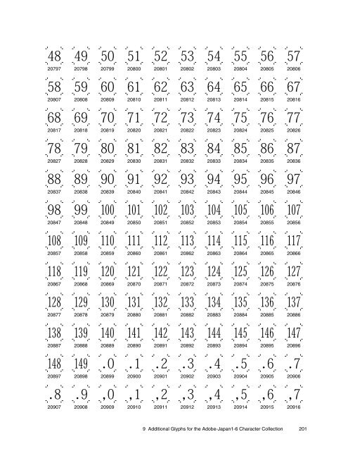 Adobe-Japan1-6 Character Collection for CID ... - Adobe Partners